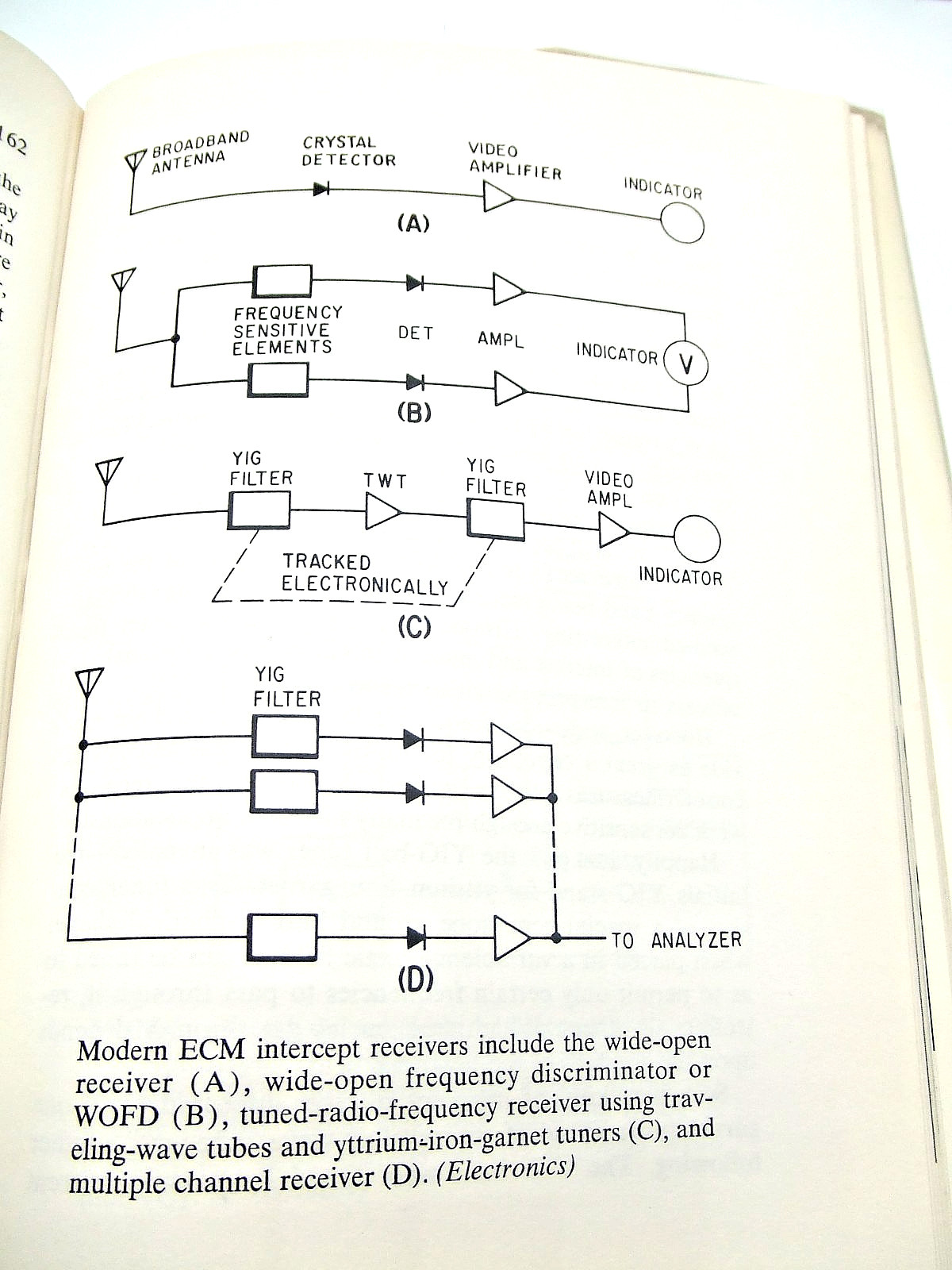 Secrets of Electronic Espionage by John M. Carroll – 1966 1st Edn