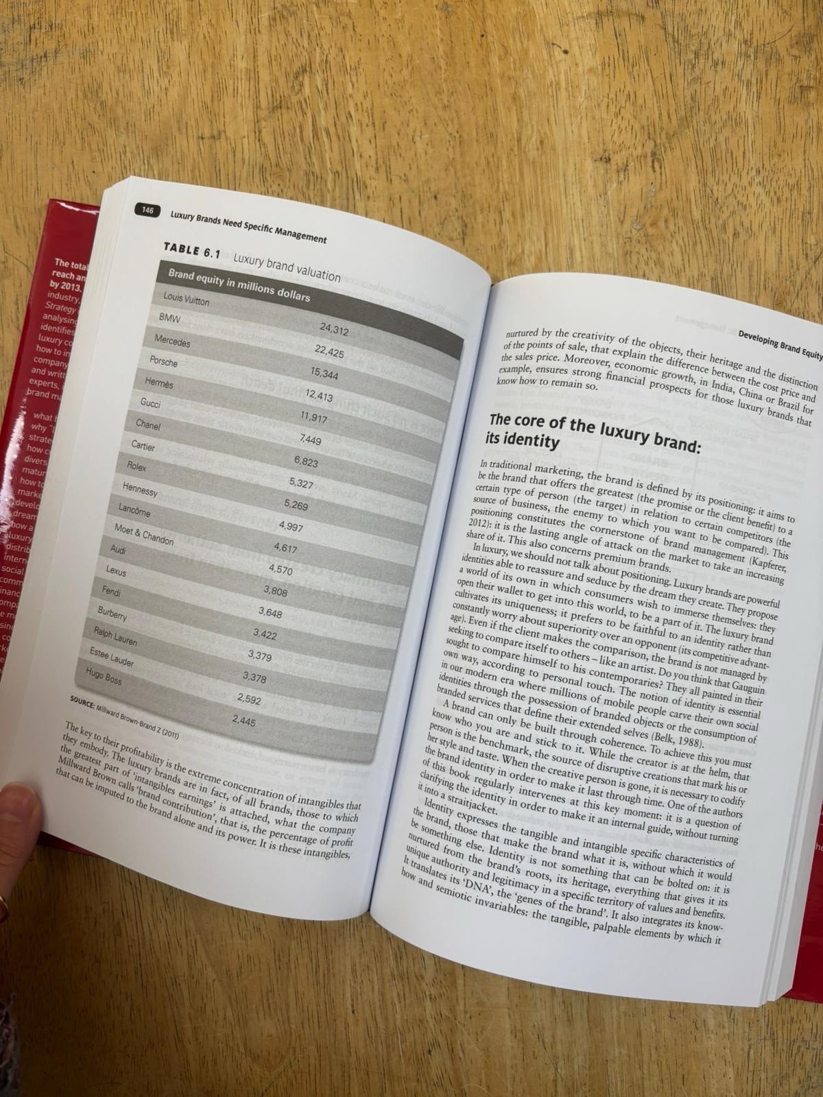 The Luxury Strategy: Break the Rules of Marketing to Build Luxury Brands