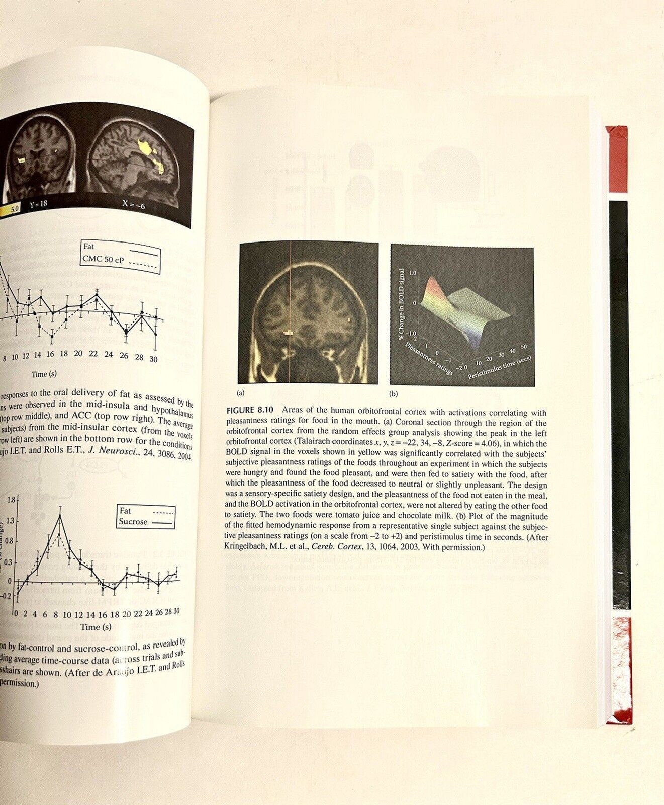Fat Detection Taste, Texture, And Post Ingestive Effects Frontiers Textbook New