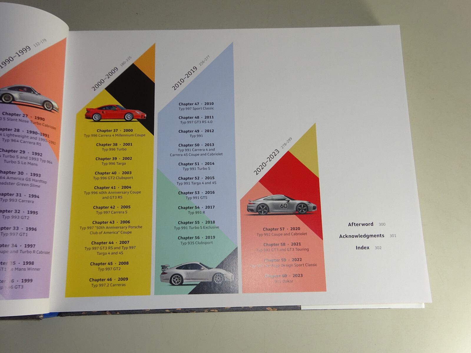 Illustrated Book: Porsche 911 – 60 Years 1963 – 2023 With Turbo 964 993 996 991