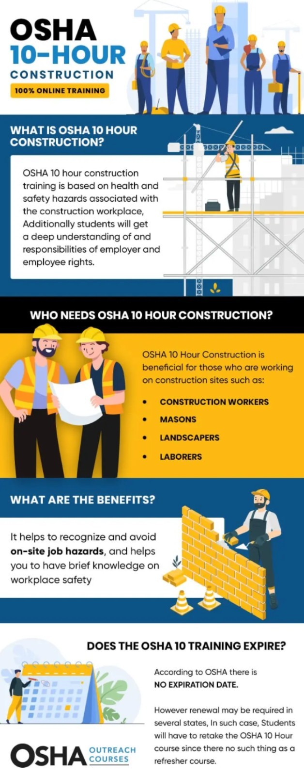 OSHA 10 Hour Construction Card
