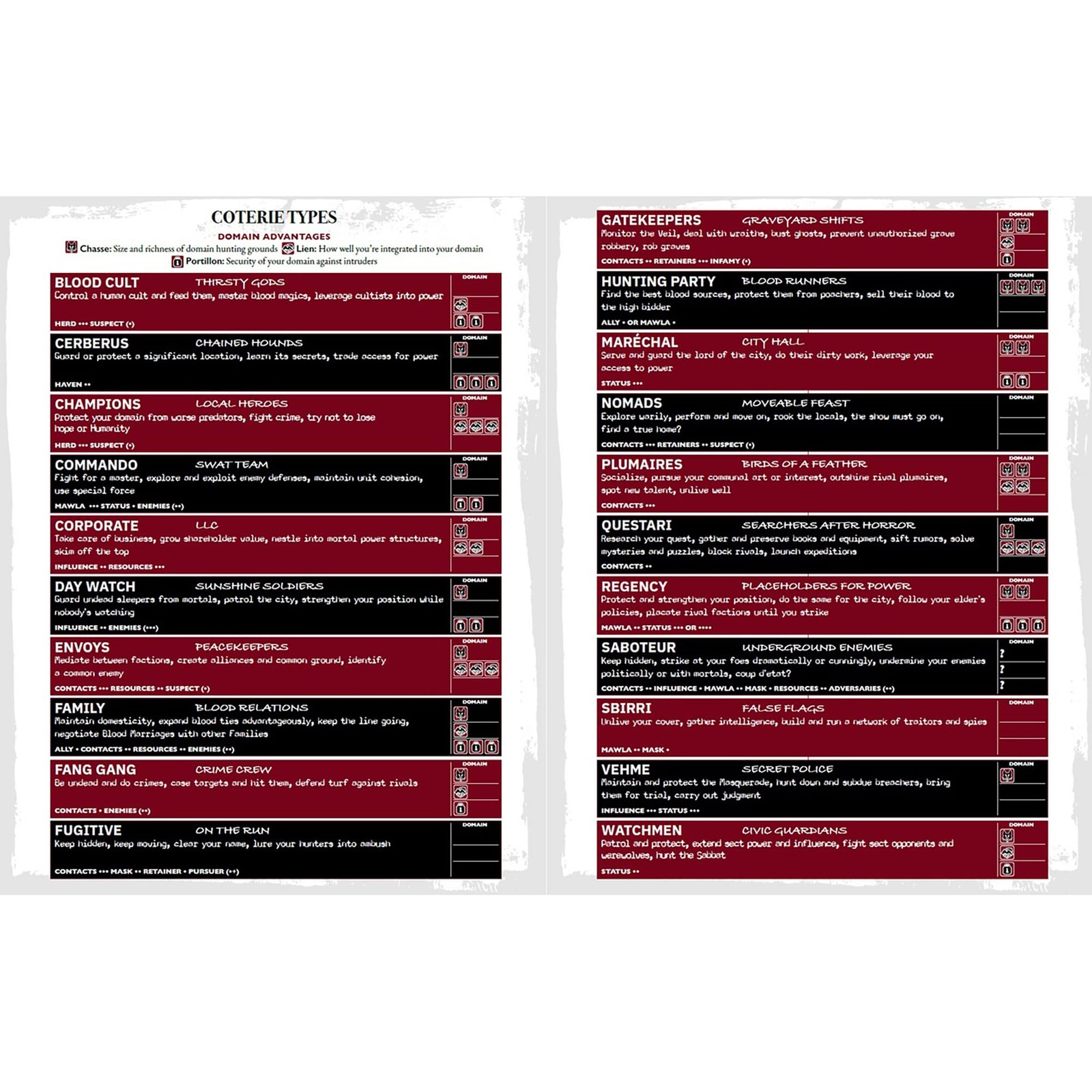 Vampire: the Masquerade: 5th Edition Player’s Guide – Renegade Game Studios