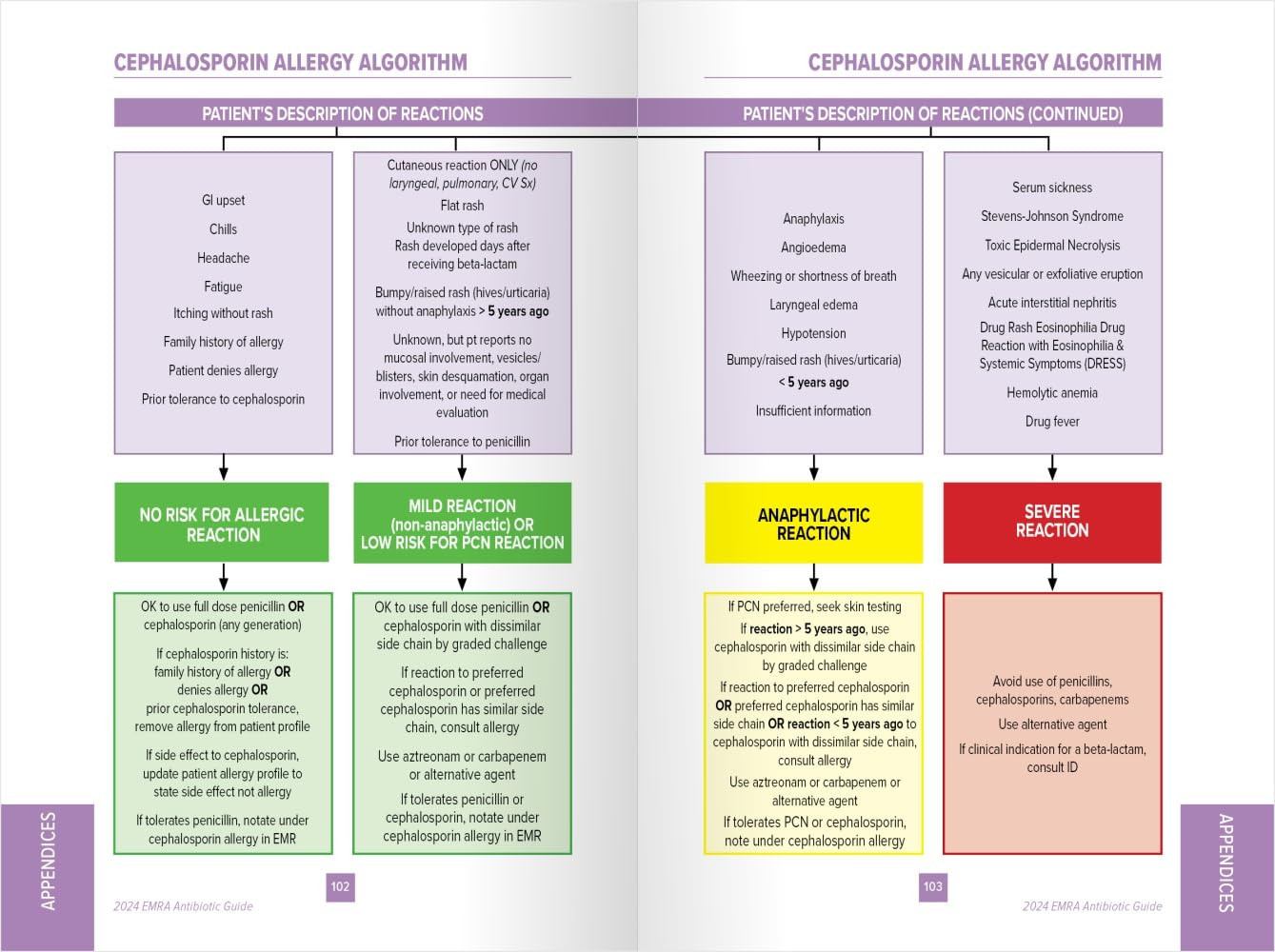 EMRA Antibiotic Guide, 21St Edition