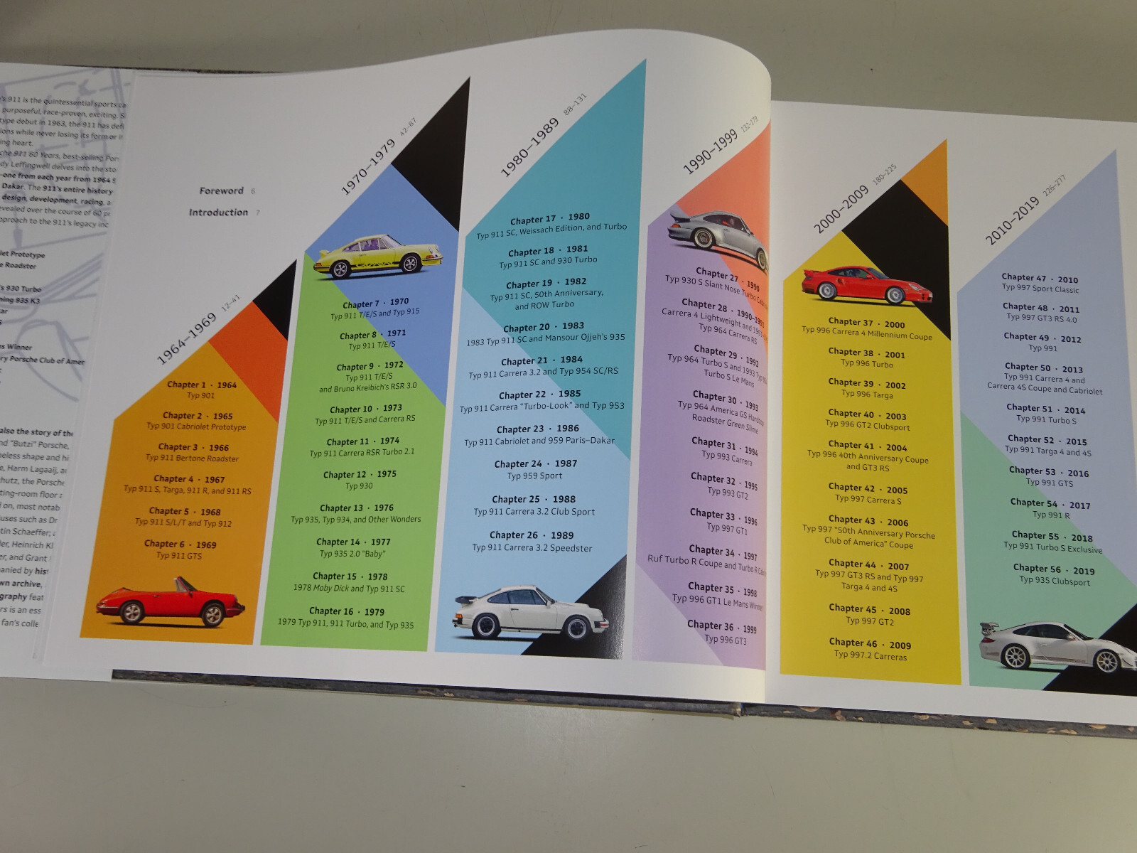 Illustrated Book: Porsche 911 – 60 Years 1963 – 2023 With Turbo 964 993 996 991